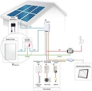 se-device-control-switch-infographic